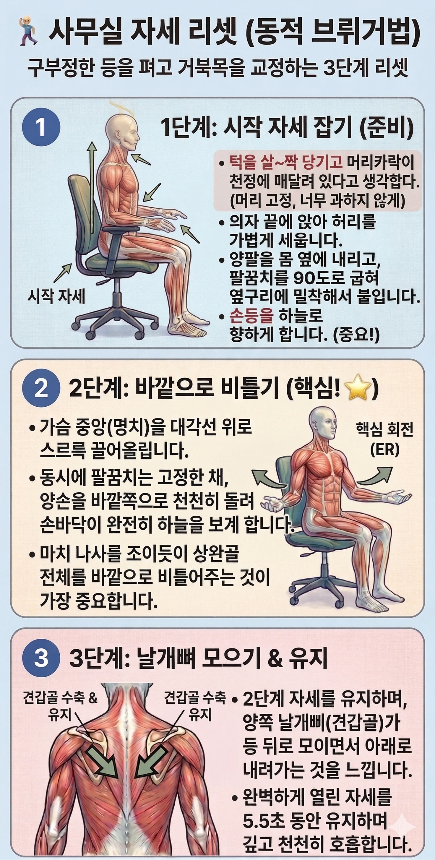 동적 브뤼거법 3단계 설명 이미지